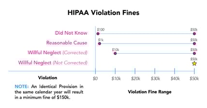 9_HIPAA&DocumentTechRisks-01-1