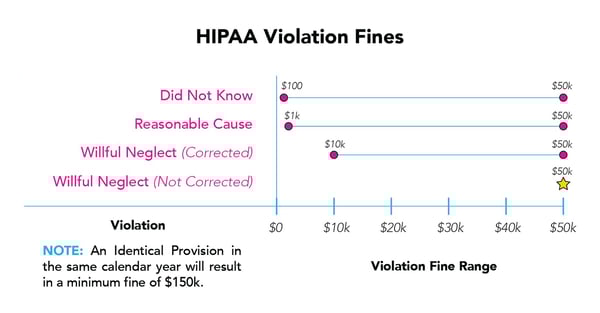 9_HIPAA&DocumentTechRisks-01